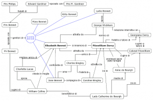 Mappa_personaggi_-_Orgoglio_e_pregiudizio-1